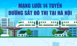 Mạng lưới 14 tuyến đường sắt đô thị phủ khắp Hà Nội