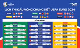 10 ngày đếm ngược chờ vòng chung kết EURO 2024 bùng nổ tại Đức