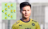 Quang Hải nằm trong nhóm bị chấm điểm thấp nhất Pau FC
