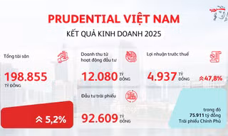 Prudential Việt Nam công bố kết quả kinh doanh vững mạnh năm 2025