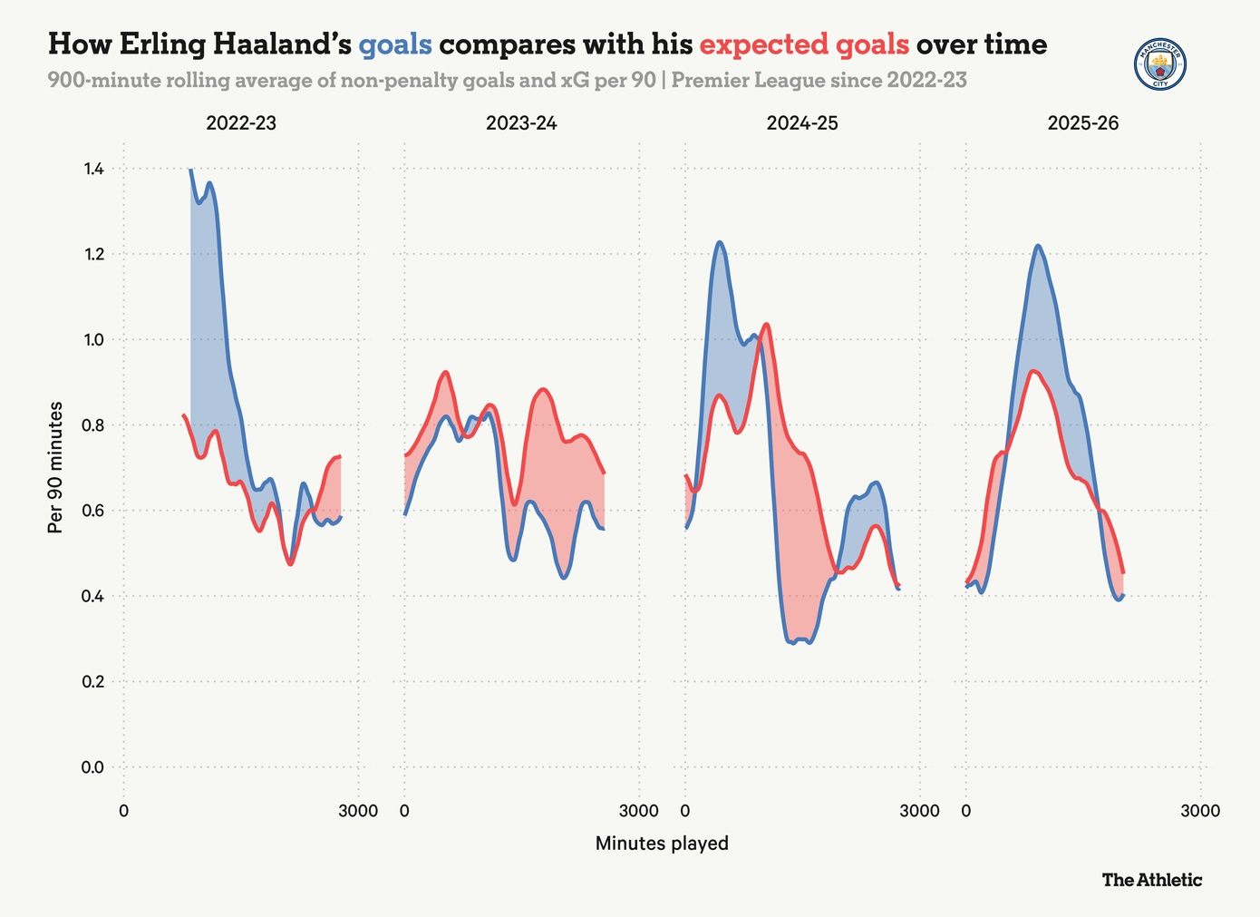 erling-haaland-gls-xg-p900-1.png
