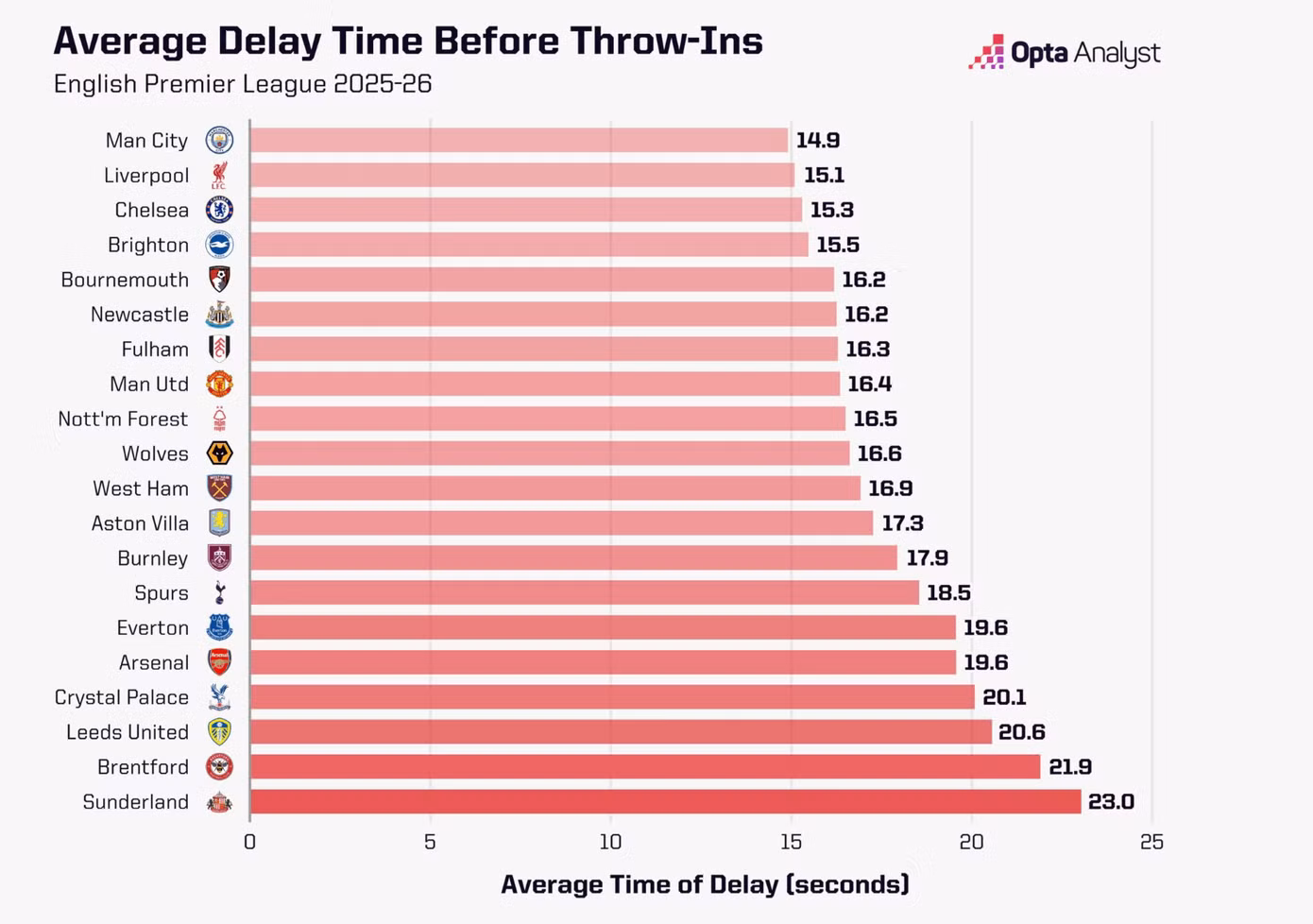 restarts-from-throwins-graph.png