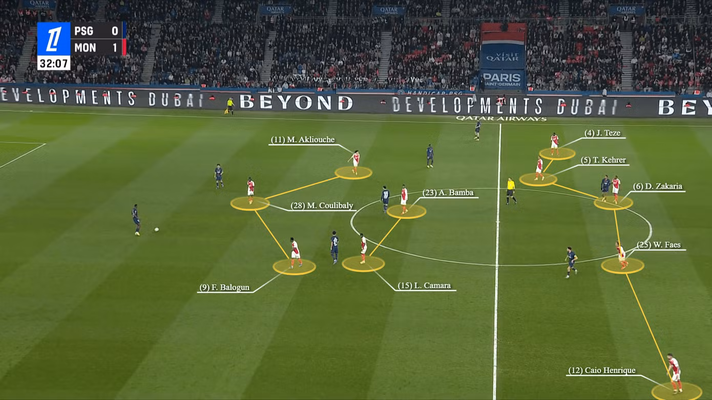 Sơ đồ 5-3-2 của Monaco khi đối đầu với PSG.