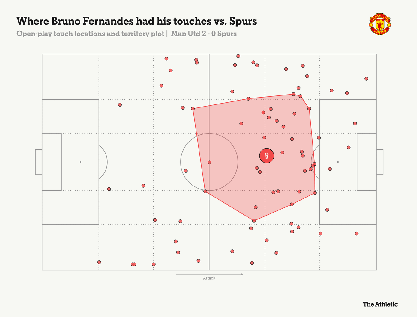 bruno-fernandes-man-utd-2-0-spurs-convex-touchmap.png
