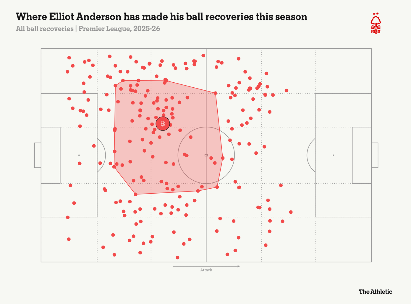elliot-anderson-defensive-convex-touchmap.png