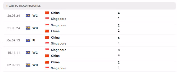 5 lần đối đầu gần nhất giữa Singapore và Trung Quốc.