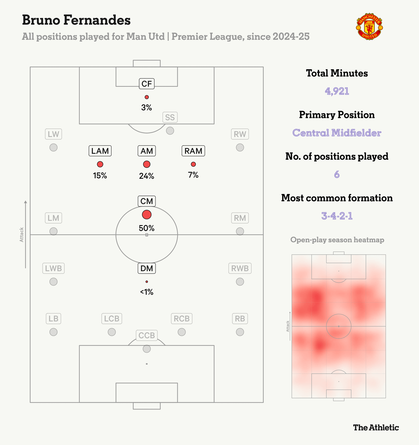 bruno-fernandes-positions-2024-25-1.png