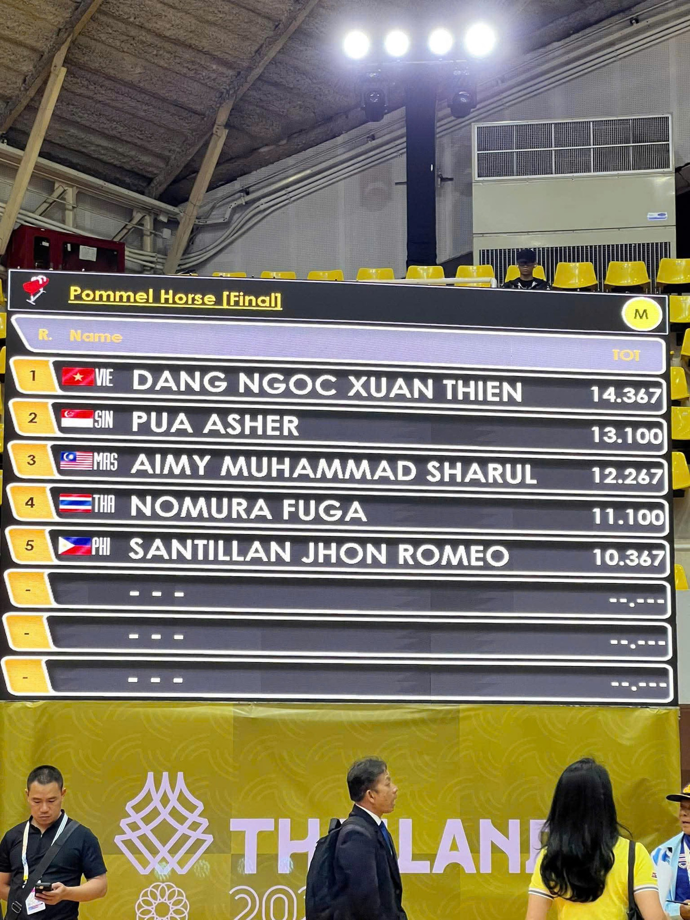 Сюань Тхіен значно випереджає другого місця. (Фото: Тхань Хай) xuanthien.jpg