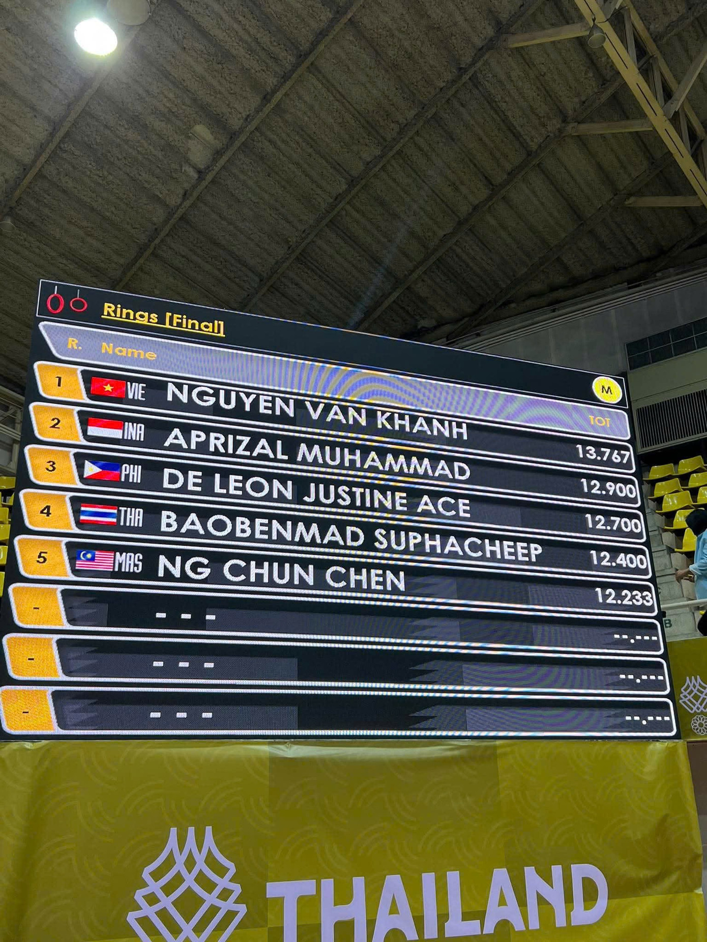 Кхань Фонг набагато перевершує інші. khanhphong.jpg