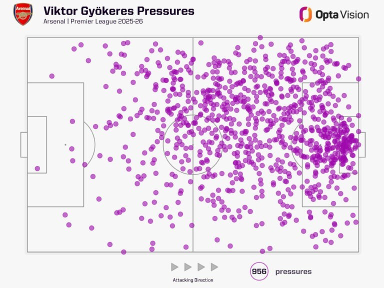 viktor-gyokeres-pressures-768x576.jpg