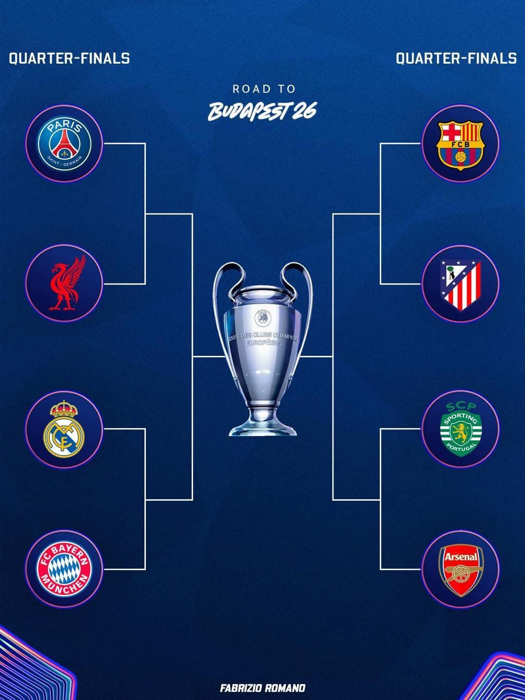 Bốn cặp đấu vòng tứ kết Champions League.