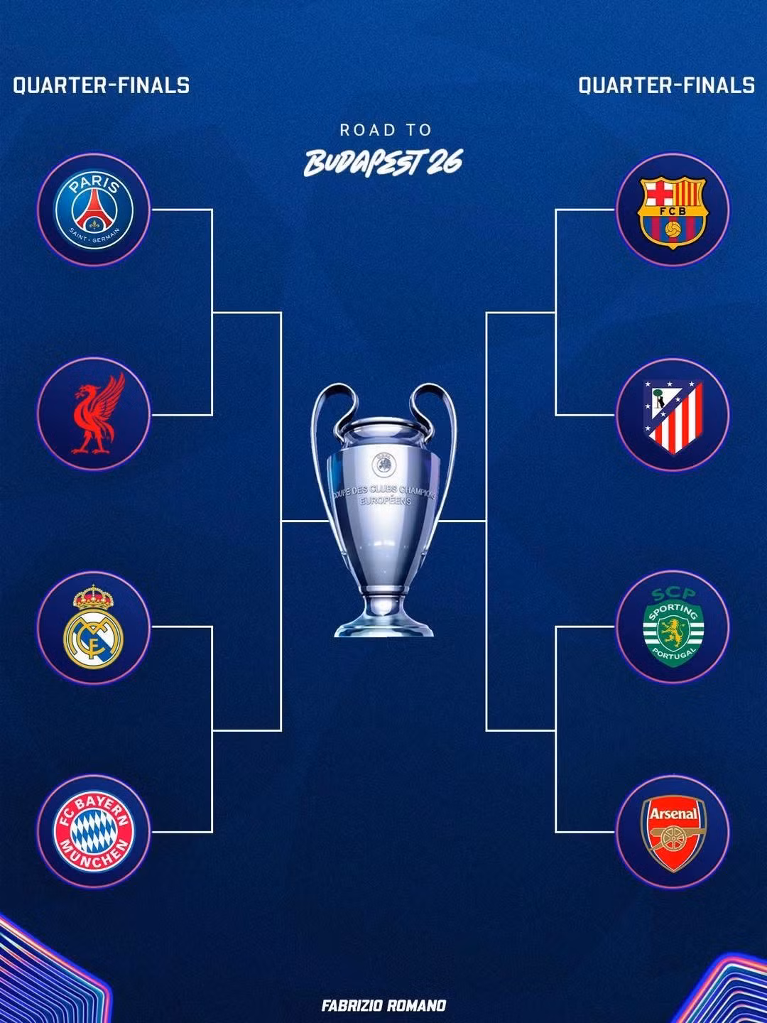 Bốn cặp đấu vòng tứ kết Champions League.