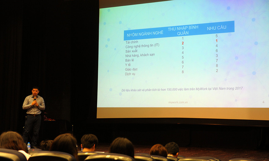 ​Anh Phan Viết Hoàn - sáng lập và chủ tịch hệ sinh thái tuyển dụng My work chia sẻ tại chương trình