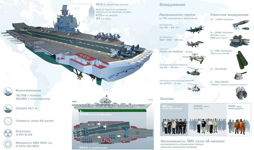 Dự án Siêu tàu sân bay Ulyanovsk 