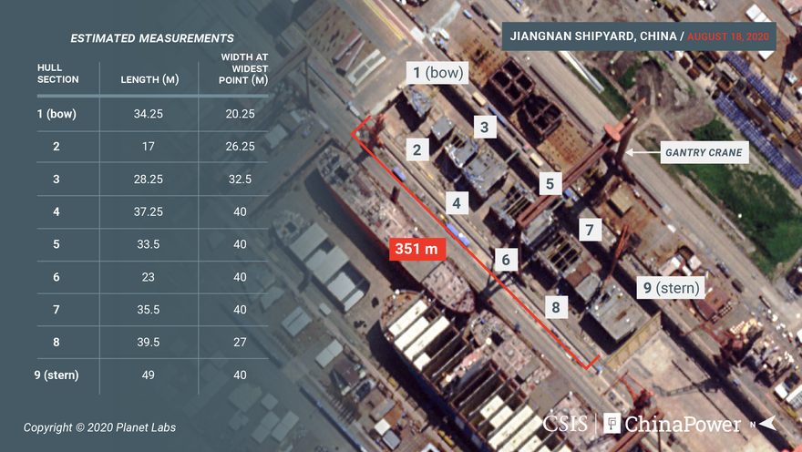 Theo dấu con tàu sân bay thứ ba của Trung Quốc