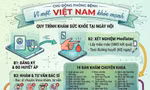 Nhiều bệnh viện tuyến Trung ương khám miễn phí cho người dân Hà Nội