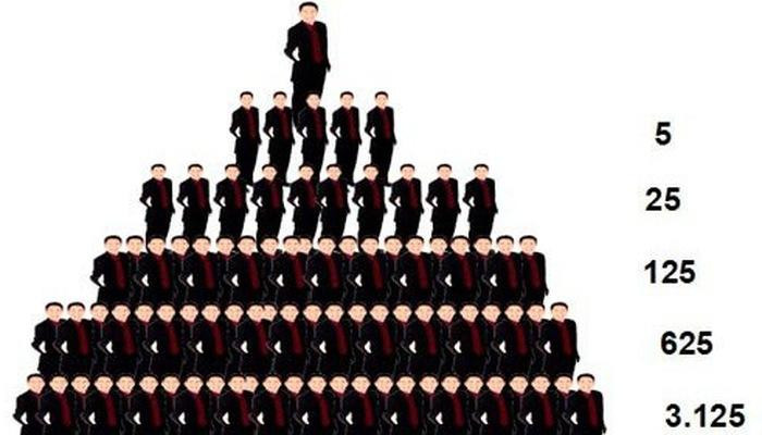 Đa cấp Quốc tế mưa đóng cửa, chấm dứt hoạt động bán hàng