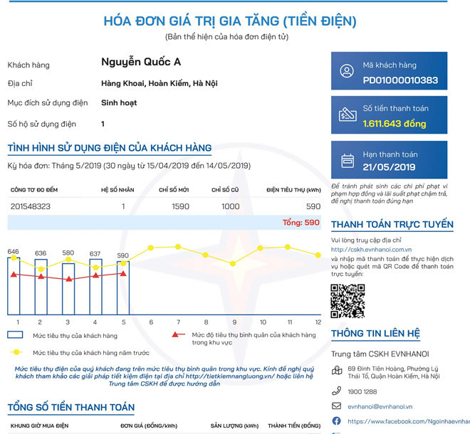 Khách hàng sẽ theo dõi được lượng điện sử dụng trong quá khứ của mình qua các năm