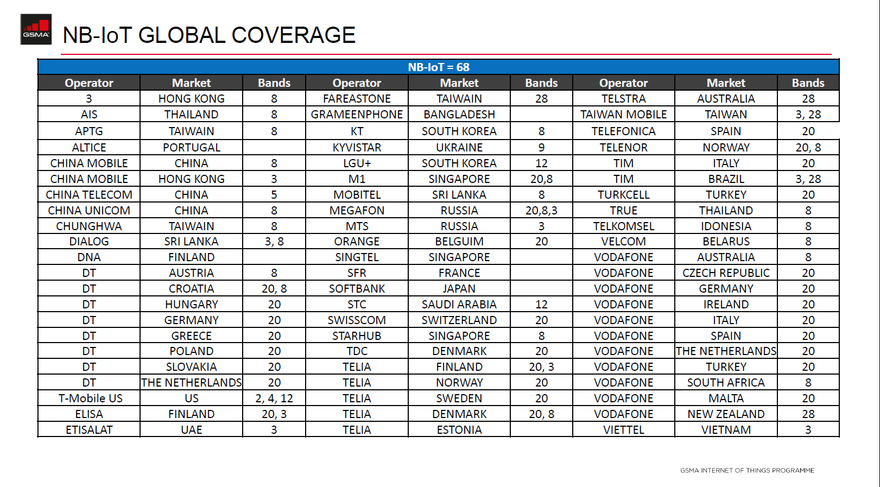 Danh sách 50 công ty công nghệ hàng đầu thế giới triển khai thành công công nghệ kết nối vạn vật. 