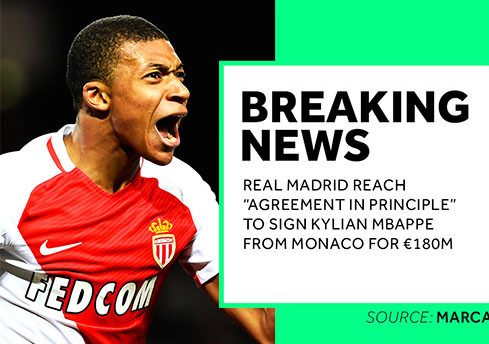 Mbappe sẽ đầu quân cho Real Madrid với giá chuyển nhượng kỷ lục.