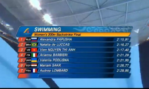 Ánh Viên giành 3 huy chương ở giải quân sự thế giới