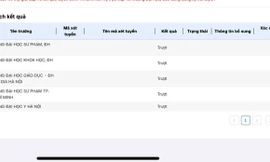 Thí sinh bị thông báo trượt tất cả các nguyện vọng dù đủ điểm trúng tuyển nguyện vọng vào Trường ĐH Giáo dục (ĐH Quốc gia HN). Ảnh: NVCC