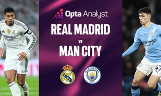 Real Madrid vs Man City.