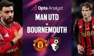 MU vs Bournemouth.