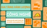 Gia tăng hàm lượng công nghệ, nâng cao sức cạnh tranh cho sản phẩm công nghiệp hỗ trợ