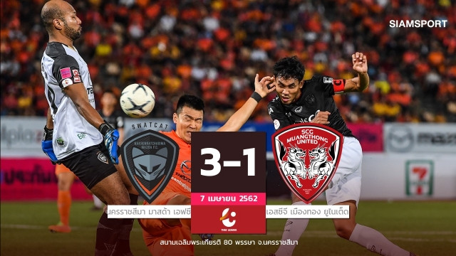 Muangthong Utd thua thảm Ratchasima. Ảnh: SiamSport