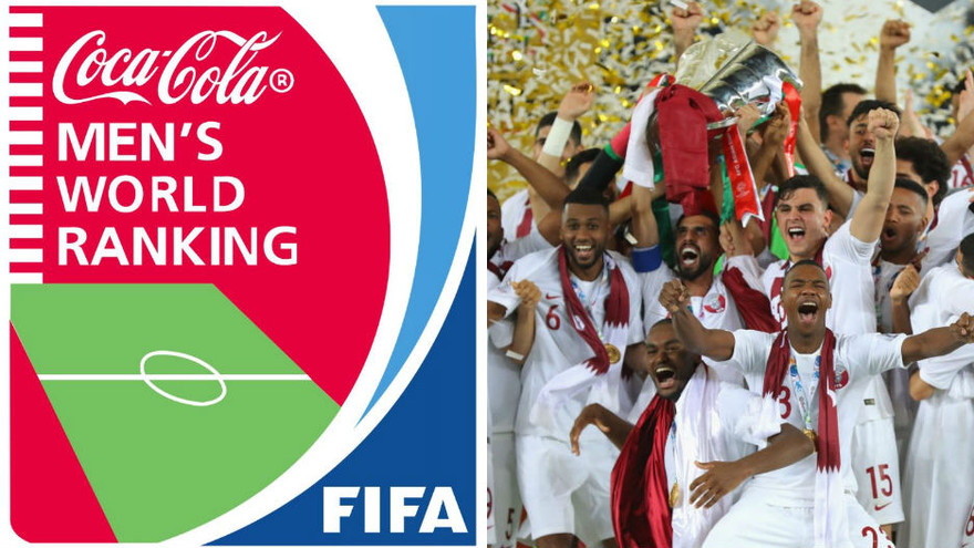 Tuyển Qatar tăng thêm 38 bậc trên bảng xếp hạng FIFA