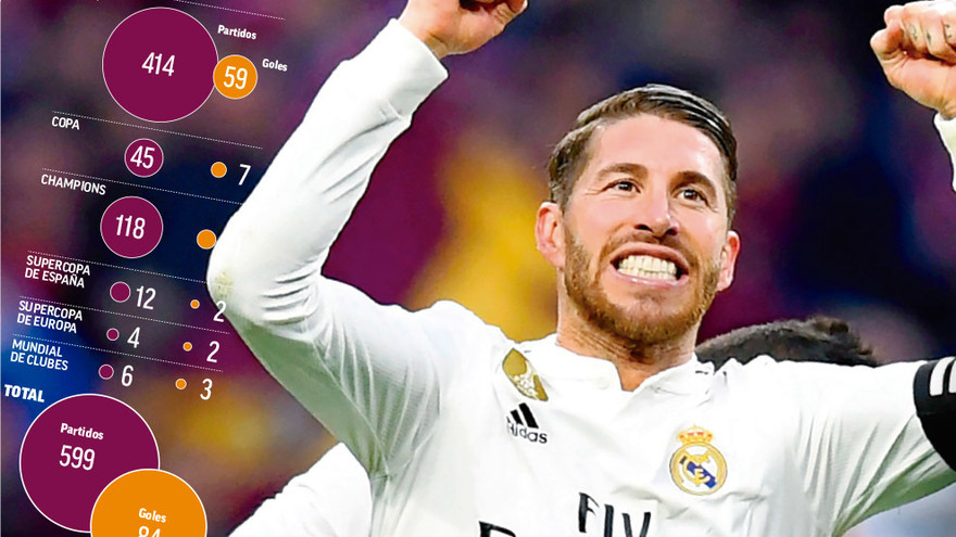  Sergio Ramos sẽ cán cột mốc 600 lần khoác áo Real Madrid. Ảnh: Marca