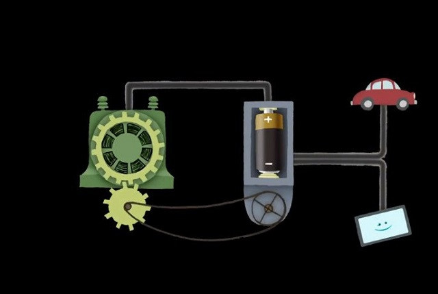 Vì sao chúng ta không thể chế tạo động cơ vĩnh cửu?