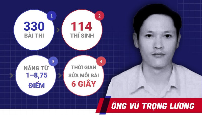 Ông Vũ Trọng Lương
