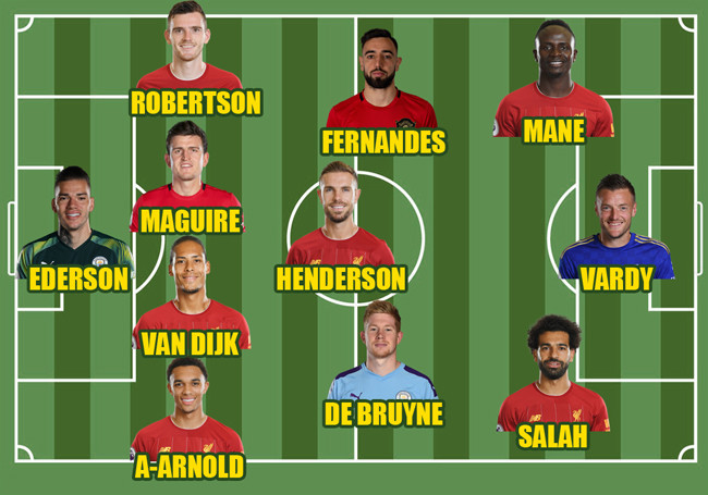 Đội hình xuất sắc nhất Ngoại hạng Anh mùa 2019-20