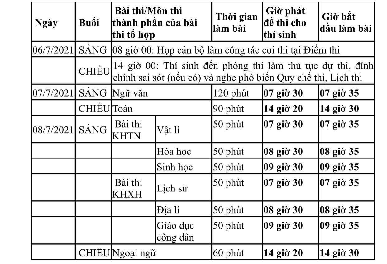 Lịch thi tốt nghiệp THPT tại TPHCM năm 2021 Lịch thi tốt nghiệp THPT tại TPHCM năm 2021