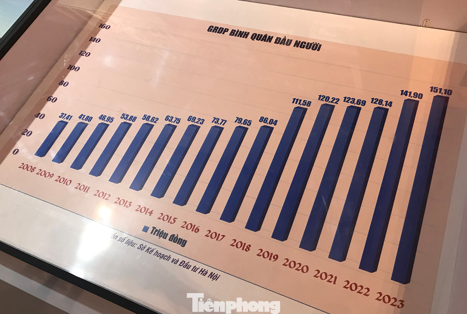 Những hình ảnh, thông tin về thành tựu phát triển của Hà Nội. Ảnh: Trường Phong.