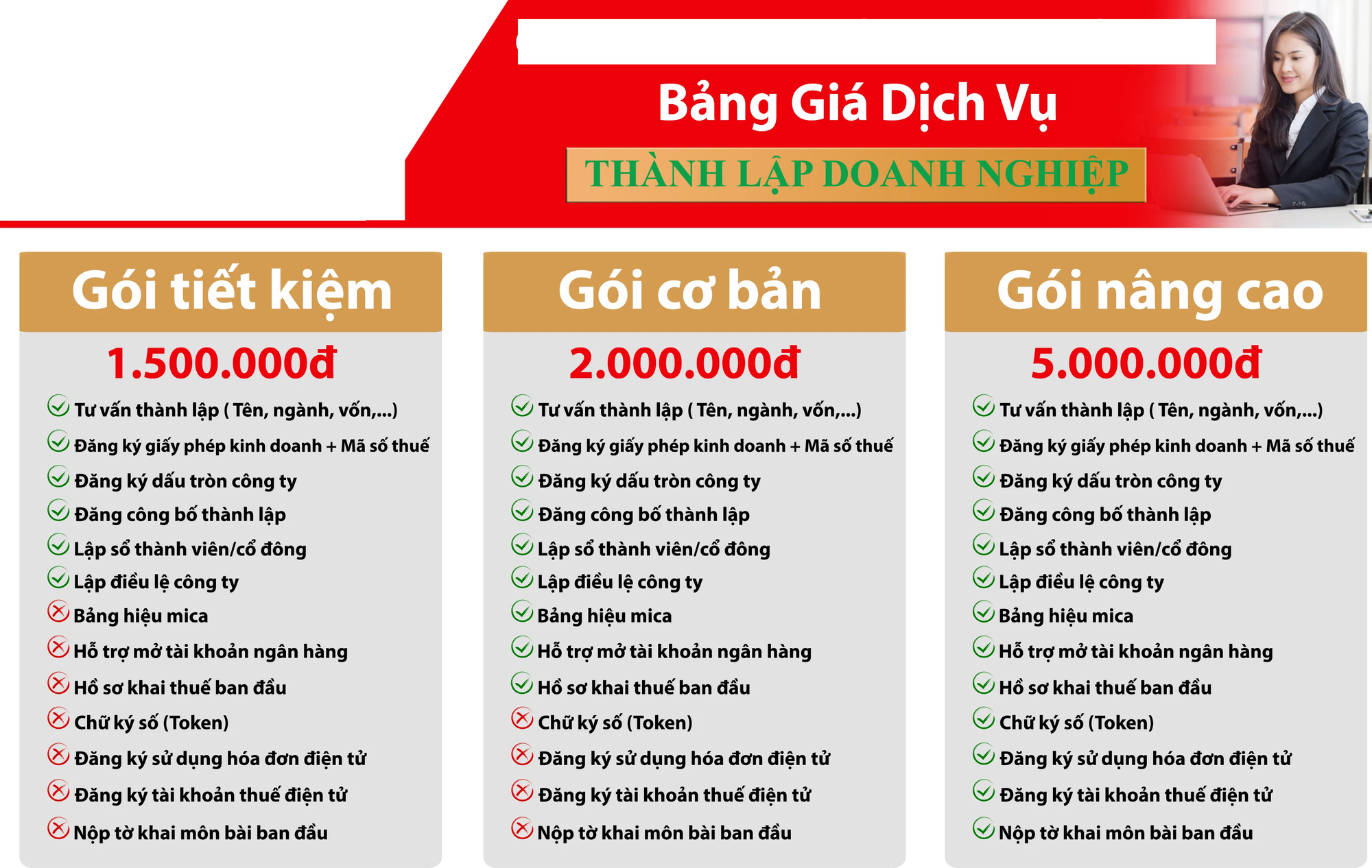 Việc thực hiện các thủ tục sát sườn liên quan đến doanh nghiệp chật vật đã khiến các dịch vụ hỗ trợ nở rộ.