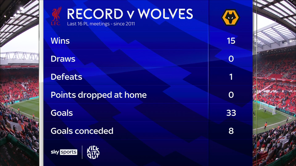 Trận cầu phổ quát duyên nợ Burnley cạnh tranh Wolves - Cùng casino 789BET Nhận Định Chi Tiết