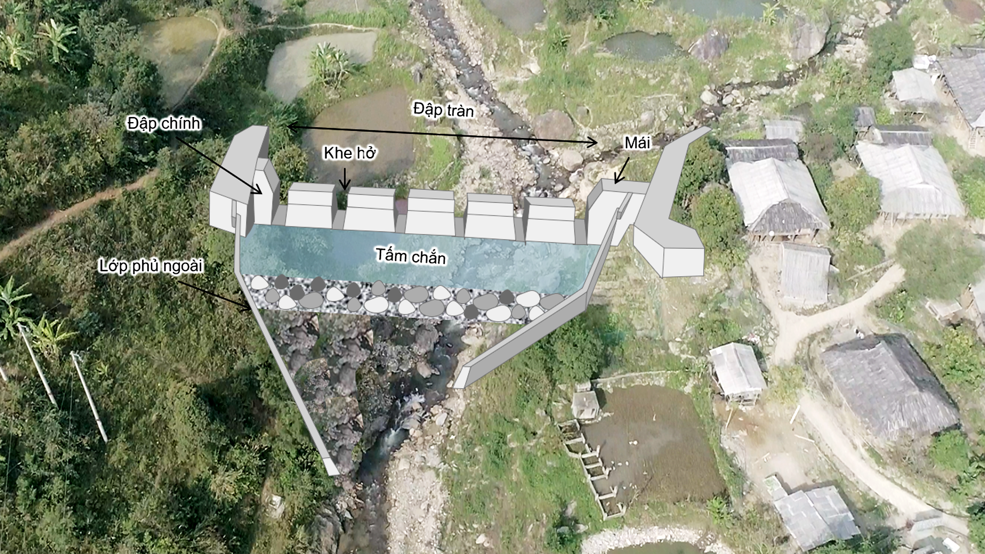 Mô phỏng đập Sabo thí điểm tại huyện Mường La