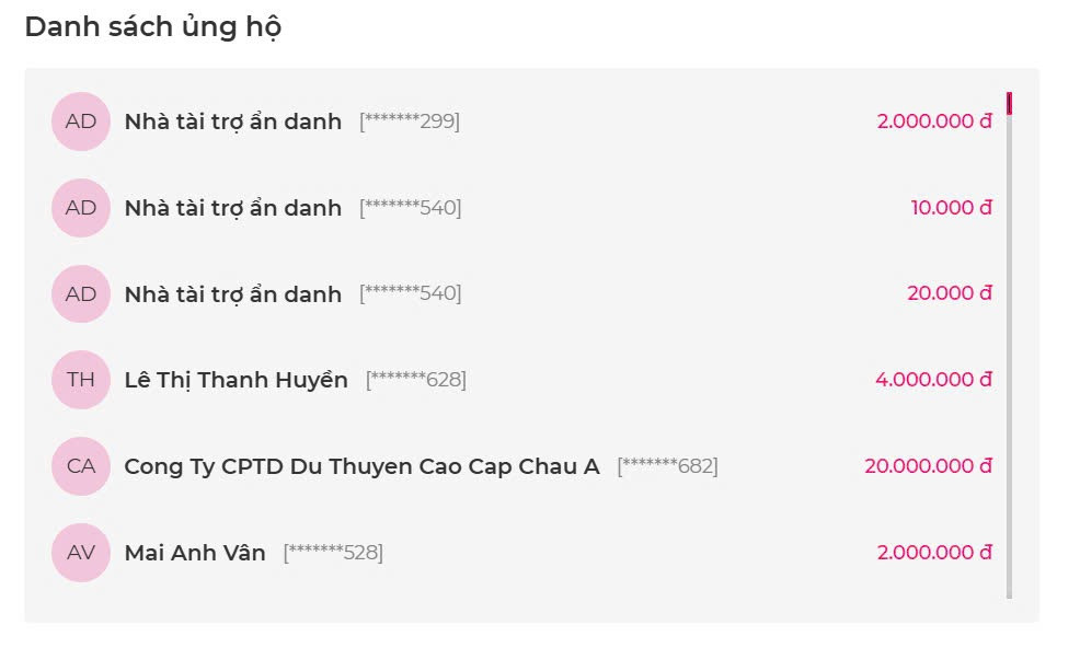 Quỹ VTVV đã để các nhà từ thiện tự “check VAR” từ lâu. Quỹ VTVV đã để các nhà từ thiện tự “check VAR” từ lâu.