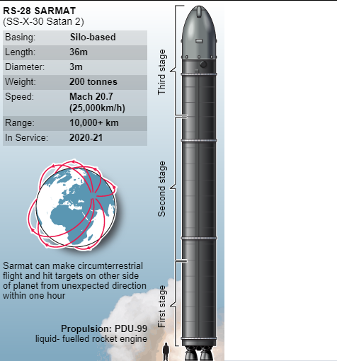 Nga thử nghiệm tên lửa xuyên lục địa ICBM RS-28 Sarmat giữa căng thẳng với phương Tây | Báo điện tử Tiền Phong