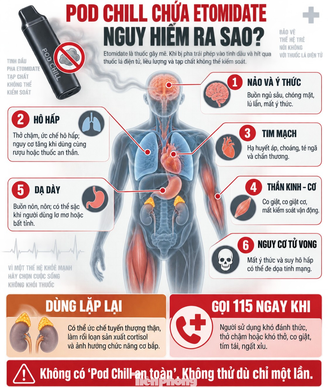 ‘Điểm mặt’ những đường dây Pod Chill chứa Etomidate bị triệt phá ‘Điểm mặt’ những đường dây Pod Chill chứa Etomidate bị triệt phá