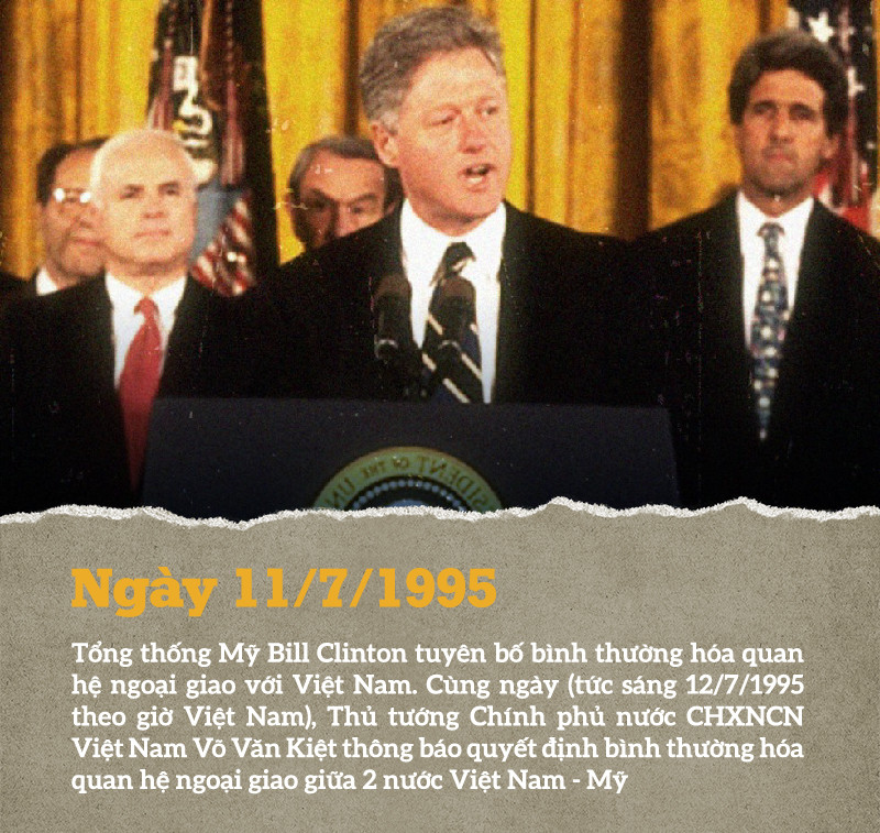 25 năm quan hệ Việt - Mỹ: Hành trình từ cựu thù tới Đối tác toàn diện ảnh 2