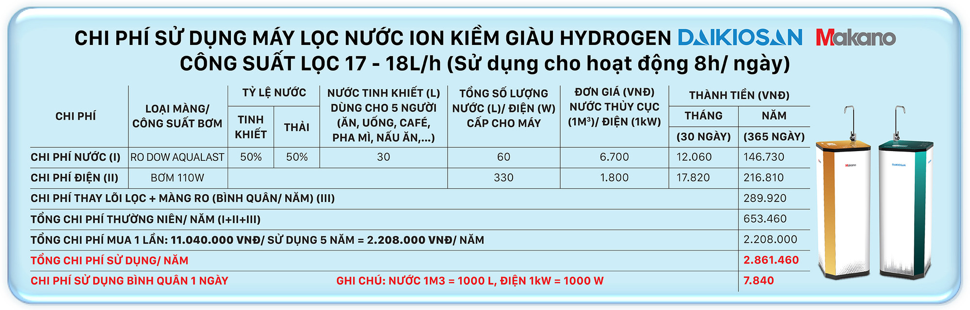 Máy lọc nước ion kiềm mang nước tốt cho sức khỏe người Việt ảnh 9