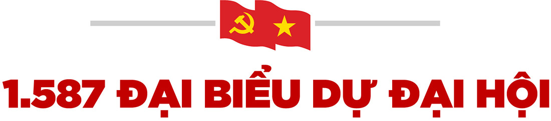 Nhìn lại 8 ngày Đại hội lần thứ XIII của Đảng ảnh 1