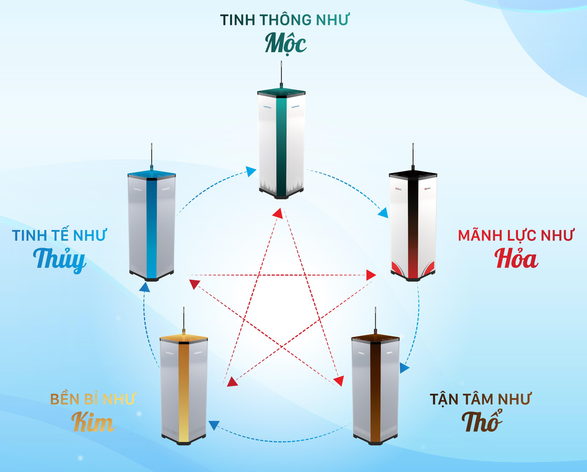 Bộ sưu tập máy lọc nước phong thủy ảnh 2