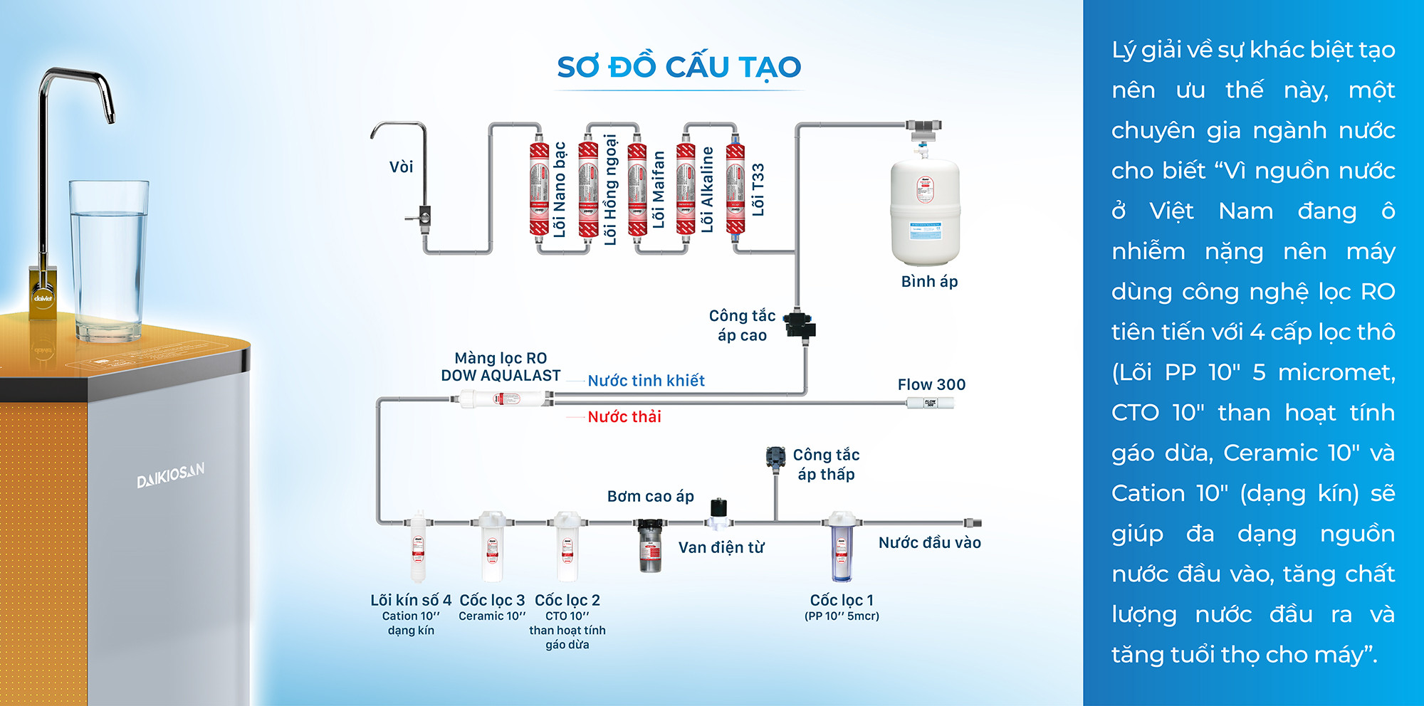 Bộ sưu tập máy lọc nước phong thủy ảnh 7
