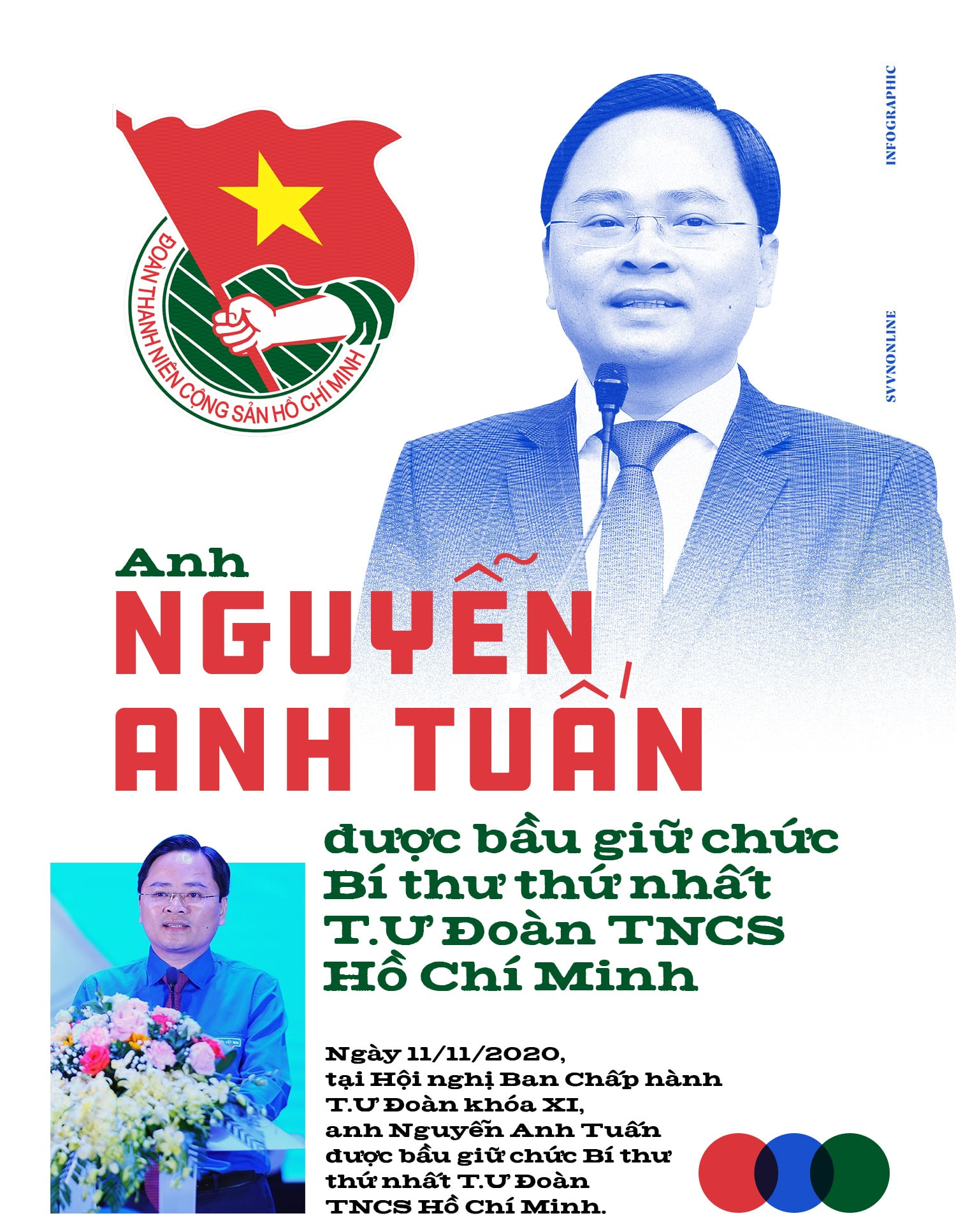Anh Nguyễn Anh Tuấn được bầu giữ chức Bí thư thứ nhất T.Ư Đoàn TNCS Hồ Chí Minh ảnh 1
