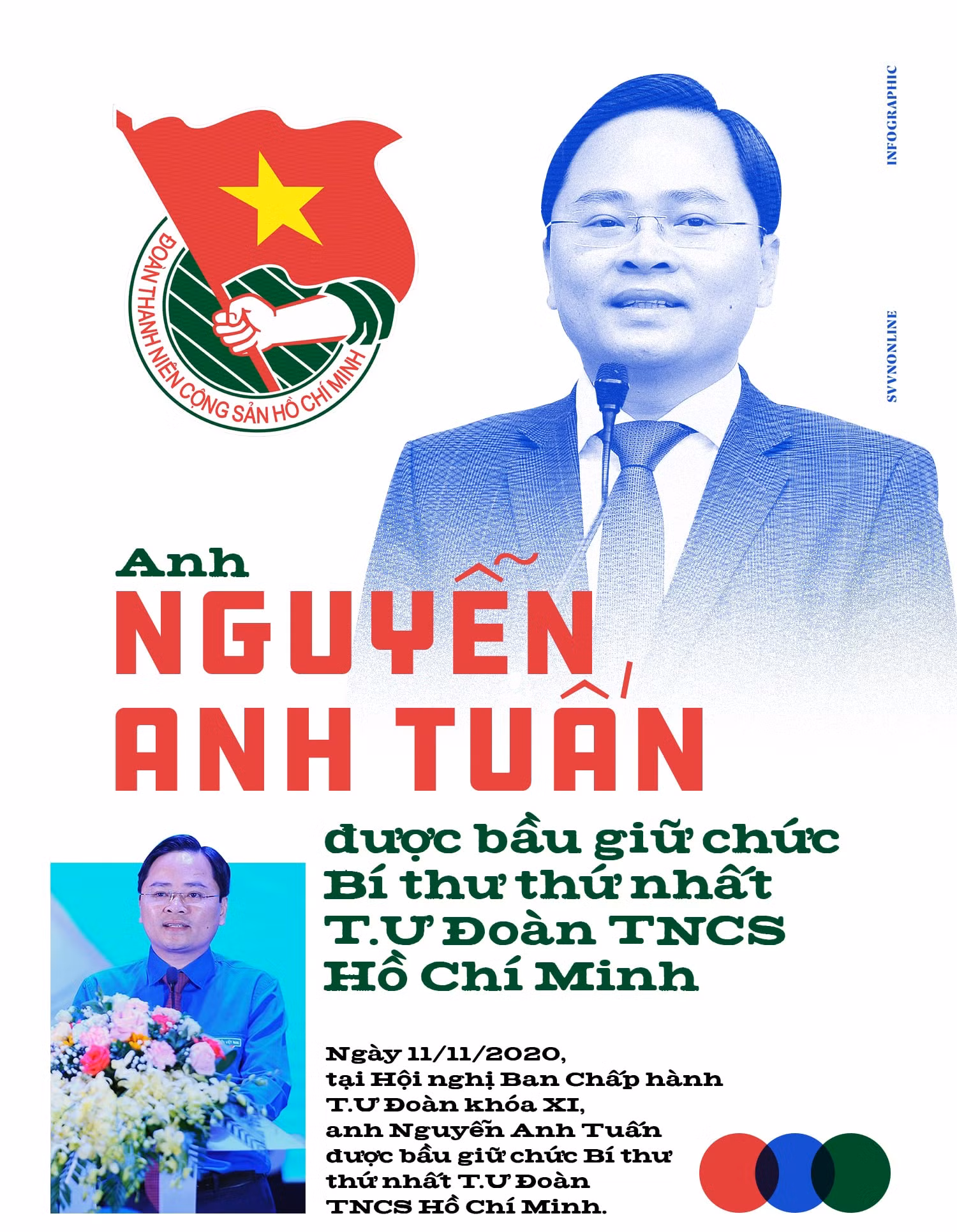Anh Nguyễn Anh Tuấn được bầu giữ chức Bí thư thứ nhất T.Ư Đoàn TNCS Hồ Chí Minh ảnh 1